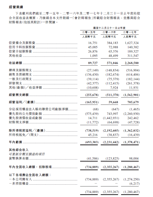 【業(yè)界要聞】上一年凈利潤(rùn)7.44億元，51信用卡赴港IPO，沖刺信用卡辦理榜首股