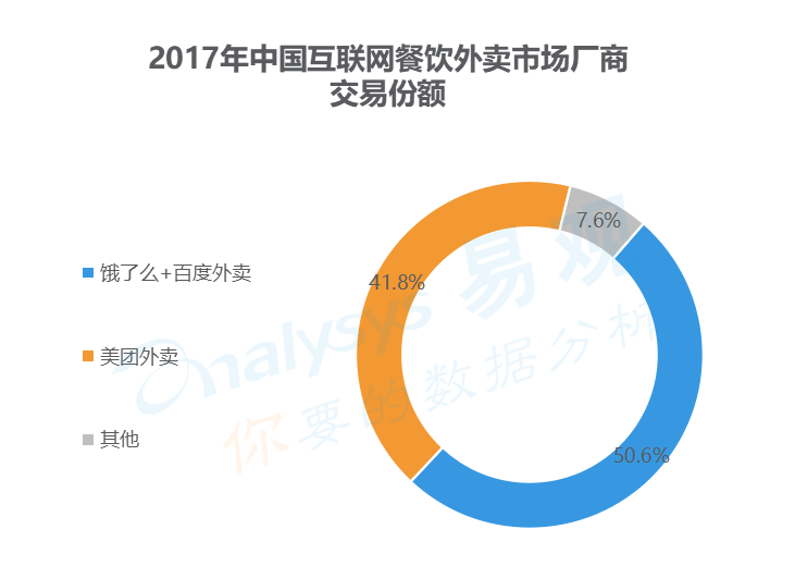 【業(yè)界要聞】路透財經(jīng)：主業(yè)虧本多線作戰(zhàn) 美團面對投資人“切開”壓力