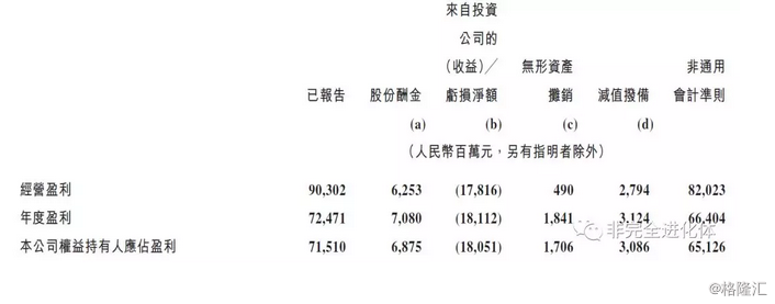 【業(yè)界要聞】五十倍市盈率的騰訊究竟貴不貴？