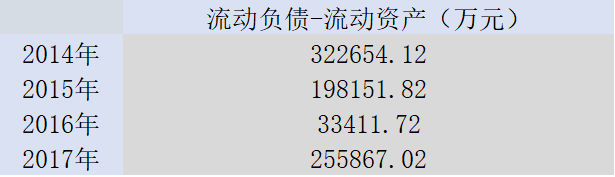 【業(yè)界要聞】巨虧16億，頭頂26億流動(dòng)資金缺口，一汽夏利走到走投無(wú)路？