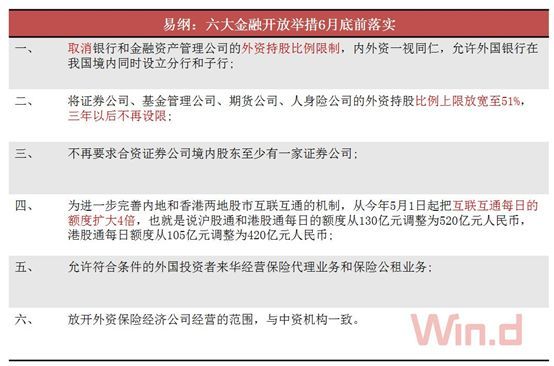 【業(yè)界要聞】這個(gè)5月，A股將迎來(lái)敞開(kāi)的里程碑！