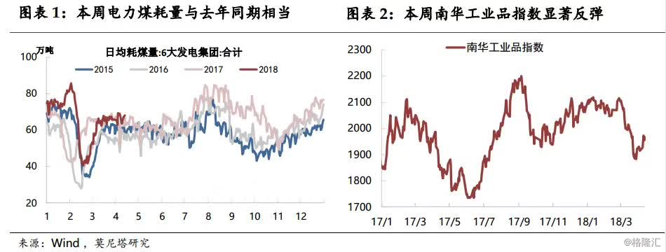 【業(yè)界要聞】經(jīng)濟(jì)與通脹回落中的“預(yù)期差”