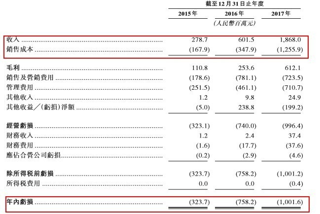 【業(yè)界要聞】富途證券：安全集團(tuán)“大健康”戰(zhàn)略榜首股 安全好醫(yī)生上市遠(yuǎn)景幾許