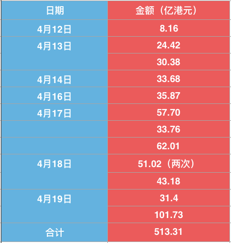 【業(yè)界要聞】8天狂砸513億，香港掀起港元“保衛(wèi)戰(zhàn)”，樓市緊急！