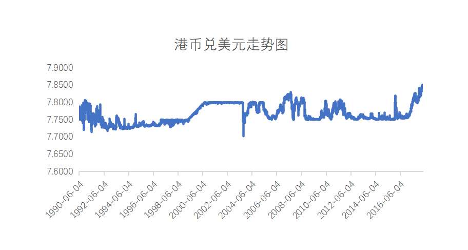 【業(yè)界要聞】港元保衛(wèi)戰(zhàn)：我所閱歷的97年香港保衛(wèi)戰(zhàn)