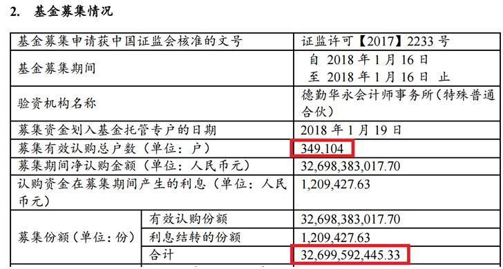 【業(yè)界要聞】剛剛,300億爆款基金暴降！盤中跌停,35萬人被#34坑慘了#34,短短3個月浮虧40多億！