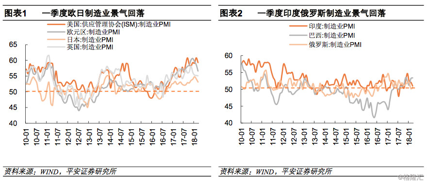 【業(yè)界要聞】【安全微觀】全球復蘇全體放緩，油價須看中東形勢