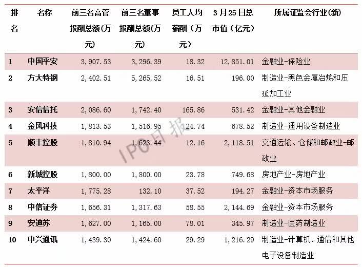 【業(yè)界要聞】換崗途徑指引：這家公司人均年薪超160萬，比順豐董事長王衛(wèi)還高！