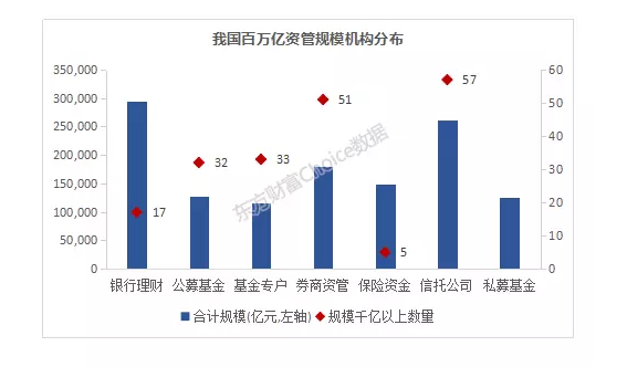 【金融資訊】國有四大銀行爭相進(jìn)軍私募！我國資管規(guī)模超百萬億